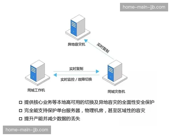 灾备中心在异地实现同步运行，为核心赛事信号提供了全天候的托底保障